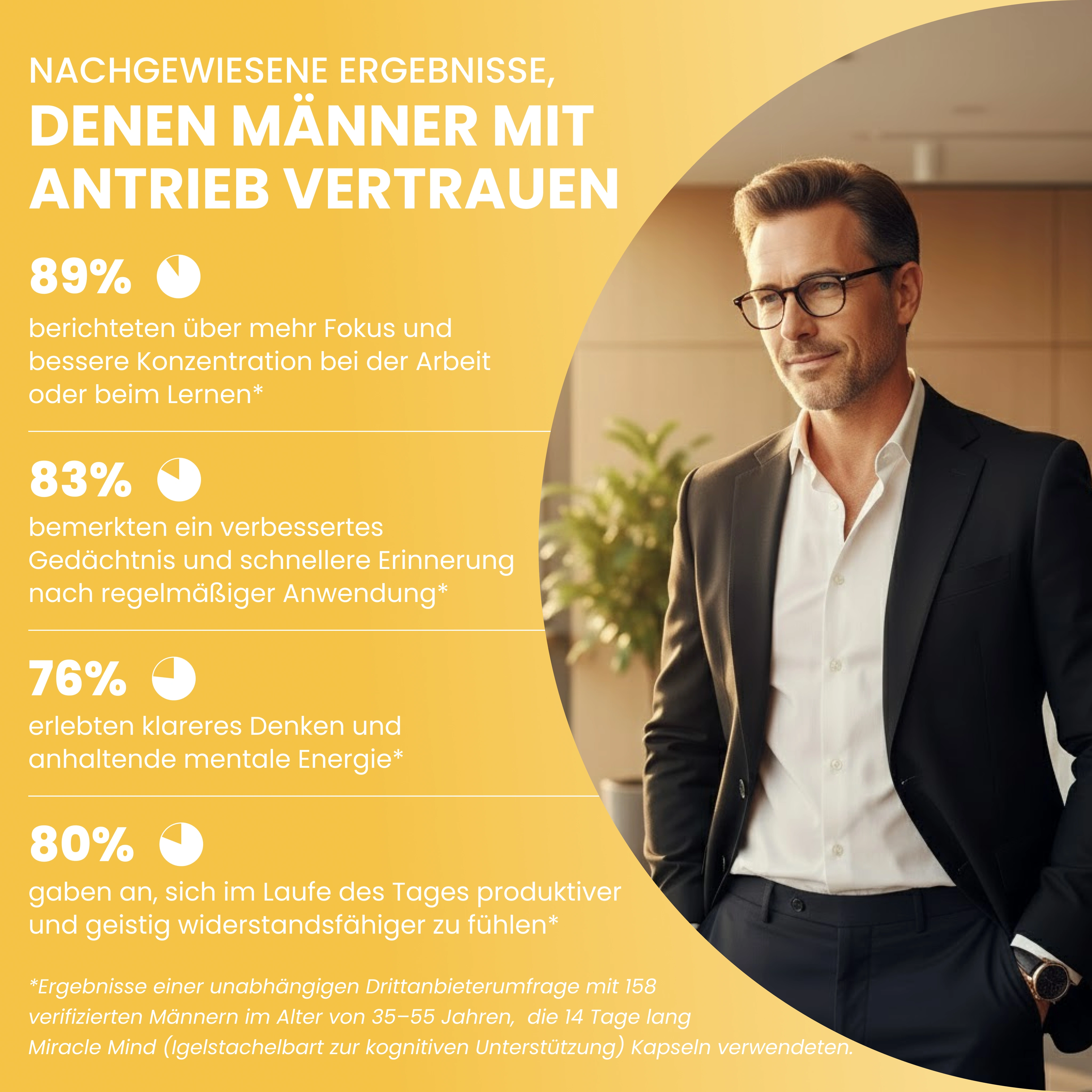 Miracle Mind (Lion’s Mane für kognitive Unterstützung)