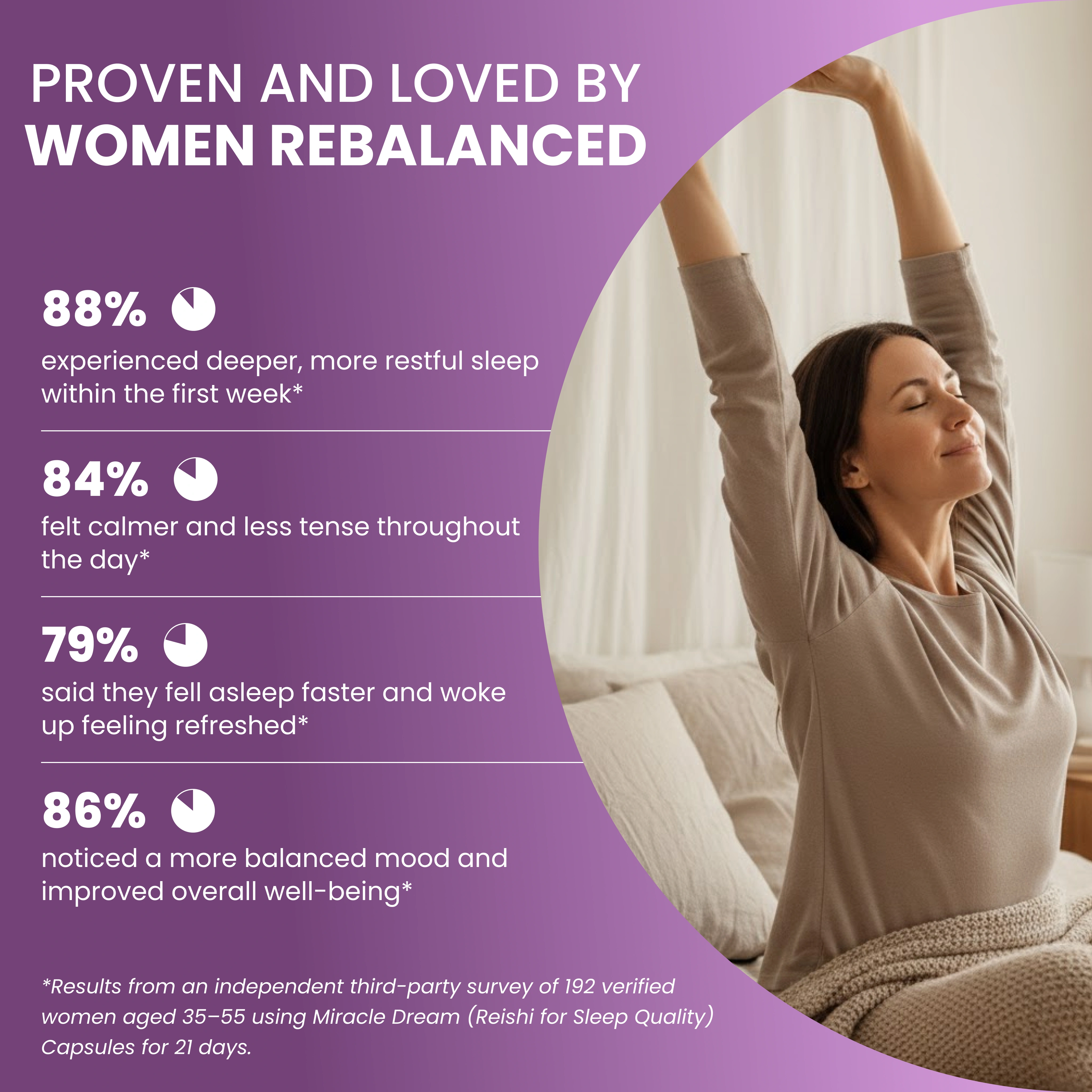 Miracle Dream (Reishi for Deep, Calm Sleep)