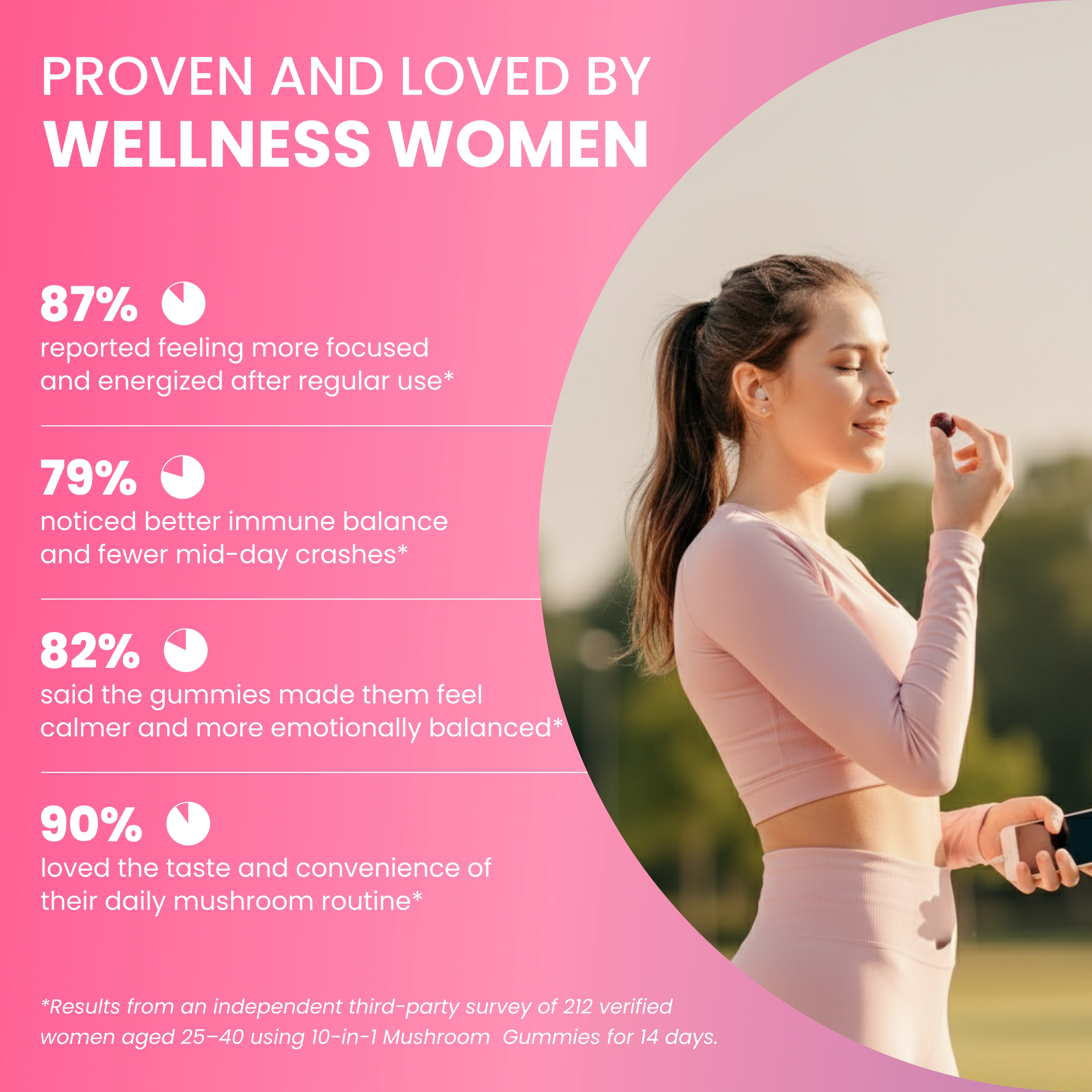 10-in-1 Mushroom Gummies