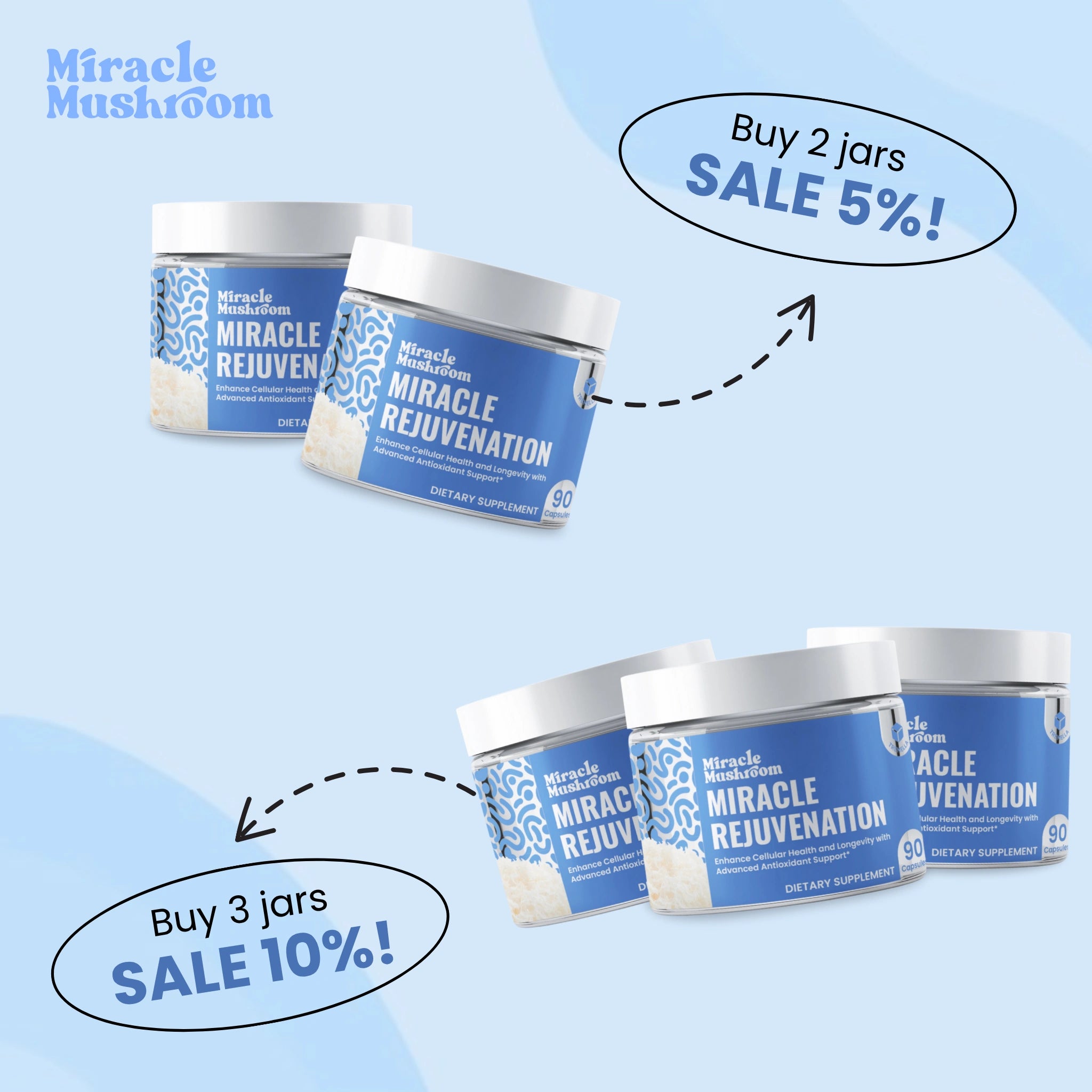 Miracle Rejuvenation (Tremella for Skin Hydration)