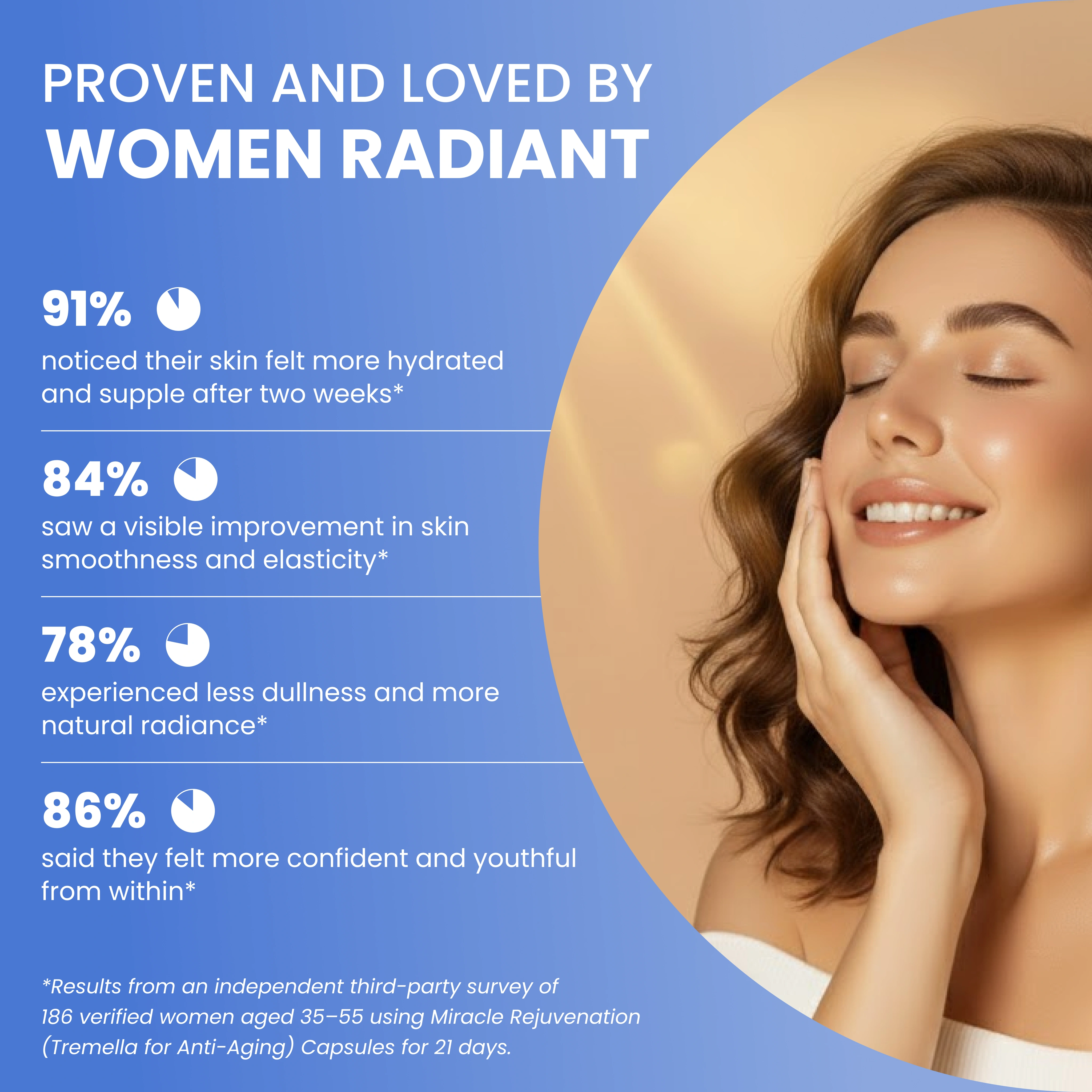 Miracle Rejuvenation (Tremella for Skin Hydration)