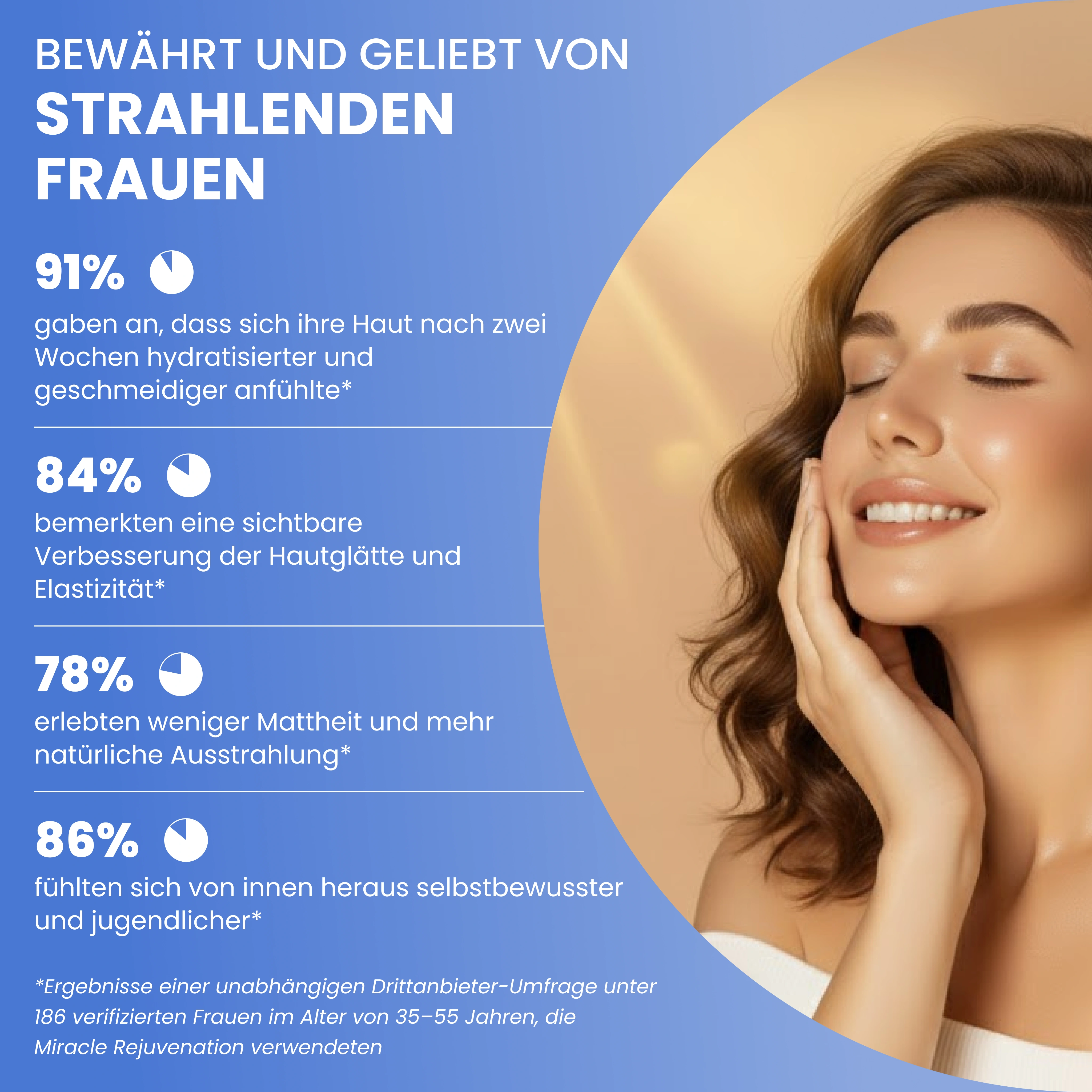 Miracle Rejuvenation (Tremella für Hautfeuchtigkeit)